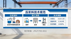 博罗本地工厂讲解：说一遍公路压浆料和铁路压浆料的区别